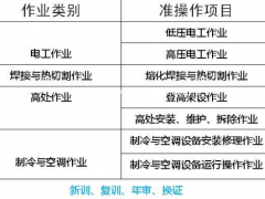 二零二一年重庆市云阳县质监局特种设备焊接作业证操作证在哪里报