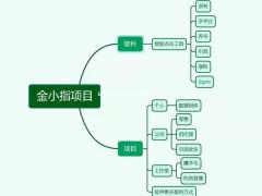 适合大学生创业本金只有2万的落地项目