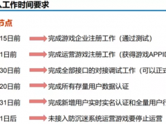 游戏联运系统丨游戏联运系统防沉迷丨手游联运系统防沉迷丨游戏联