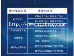 安监局电工焊工，建设厅特种工，建筑八大员