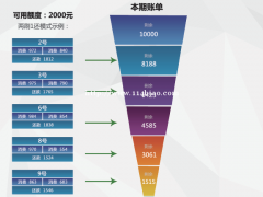 智能代还APP揭秘 几千元还款几万元卡债