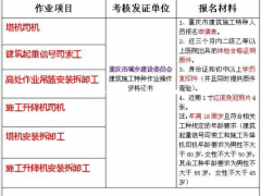 【免费咨询热线】 汽车吊Q2操作证在哪里报名  2021年潼