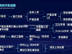 山东青岛市智能还款软件开发智能代还源码