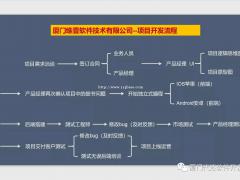 智能代还软件开发