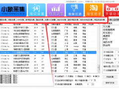 拼多多店群软件还能上货吗？小象软件一键采集上传同步，代理加盟