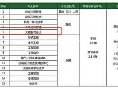 重庆大学建筑网教学历函授学信网可查