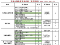 重庆擦家升降机司机提升笼证报名，重庆升降机司机年审要考试吗