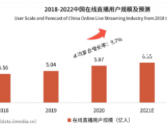 火蕉直播应聘指南：主播到底要不要加入公会？