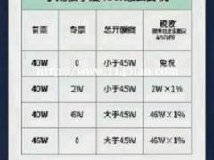 2022年财税政策解读