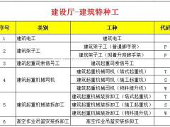 .建筑施工特种作业操作证怎么学习和考试
