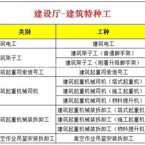 重庆陈家桥曾家岩建筑特种工考试去哪里报名？