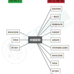 2022年陕西省工程师职称评审条件及材料明细