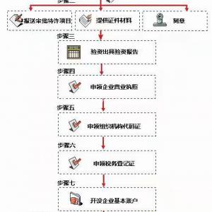 小店公司注册代办服务！