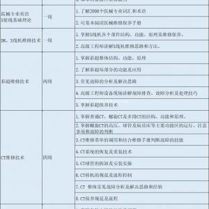 为什么说技术技能学习已经成为高考结束后的进退之选