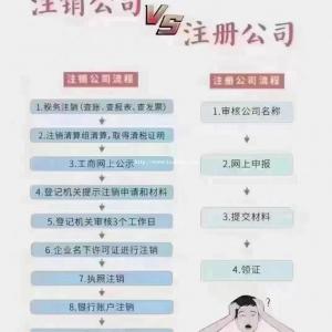 注册公司，税务核定公司注册提供内资公司注册、外资公司注册等服务