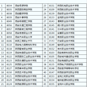 你相信陕西不用高考，直接上大学吗？