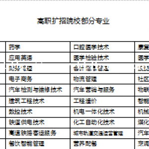 滑档生注意了：44所陕西西安大学等你挑选