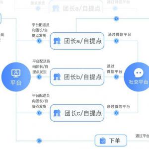 郑州社区团购小程序APP开发