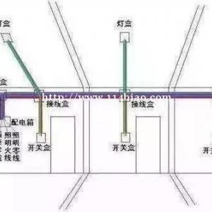 工薪族家族要避免十大误区