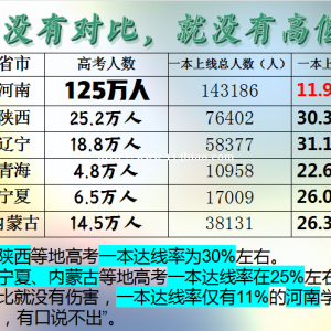 没有对比就没有高低