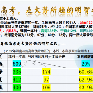 异地高考，是大势所趋的明智之选