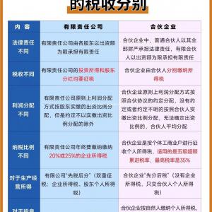财税知识 有限公司VS合伙企业的区别