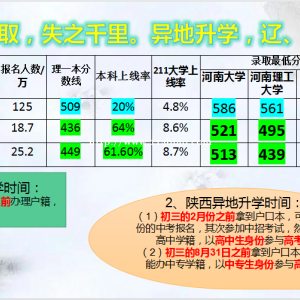 见机不取，失之千里。异地升学，辽、陕等你
