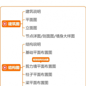 西安造价实训 工程造价实战培训机构