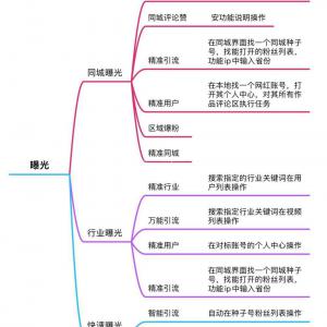 速客宝抖音短视频获客系统——揭秘同城实体线上最流行的拓客方法