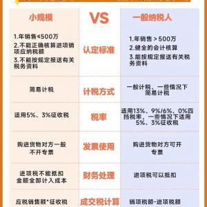 小规模一般纳税人的区别有哪些