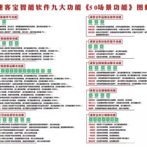 互联网时代如何低成本精准获客？速客宝自动营销软件代理怎么做？