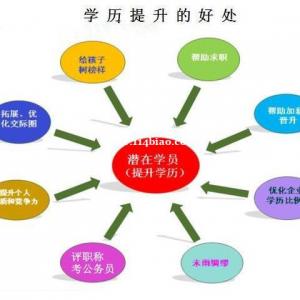 五年制专转本未来的发展掌握在自己手里