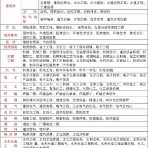 2023年湖北中级职称常见的疑惑问题囤药说