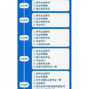 2023年湖北中级职称评审答辩阶段注意事项裁判说