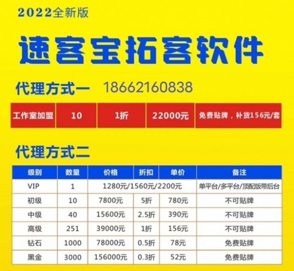 速客宝软件项目代理-工作室加盟【官网】可行性分析落地实操解析