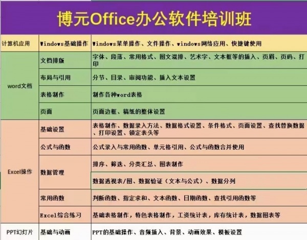 仁寿博元教育电脑办公培训班开课啦必备的职场技能