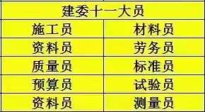 建委九大员的具体岗位分类有那些?