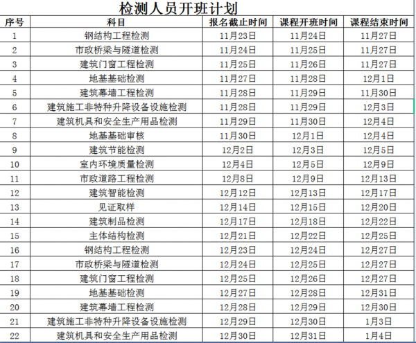 检测人员的培训及考证很重要