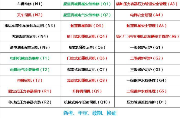 重庆市长寿区焊工继续教育要考试吗重庆安监局低压电工证培训周期时间快不快