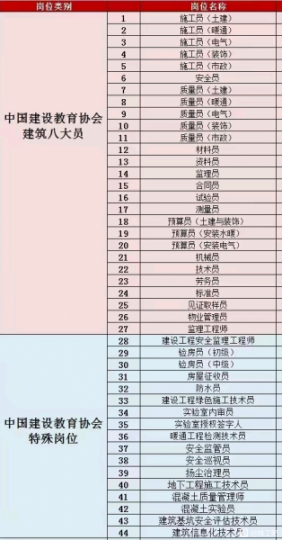 重庆市云阳县架子工考试年审报名入口重庆特种设备焊接作业证开班考试时间