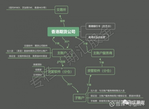 正大期货公司招商成本条件预留是多少