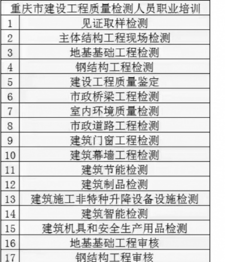 重庆建达市政道路工程检测报名