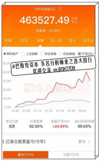选择巴斯克 轻松学炒股 快乐赚大钱