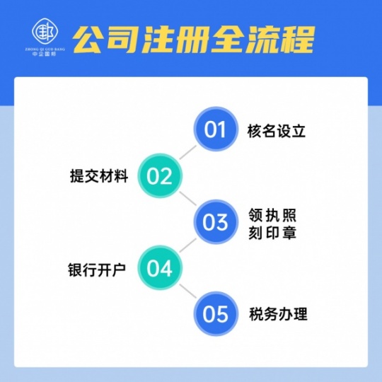 海南自贸港公司注册有前景的3大行业