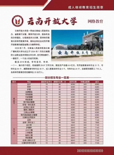 学历就业的敲门砖