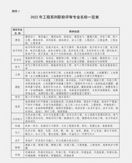 2023年湖北技师有哪些工种可以报名呢？