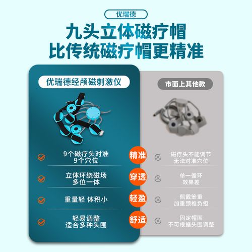 家长怎么纠正自闭症儿童行为?优瑞德九个头经颅磁刺激仪治疗自闭症