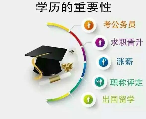 瀚宣专转本宋老师给转本备考的学生几点的建议