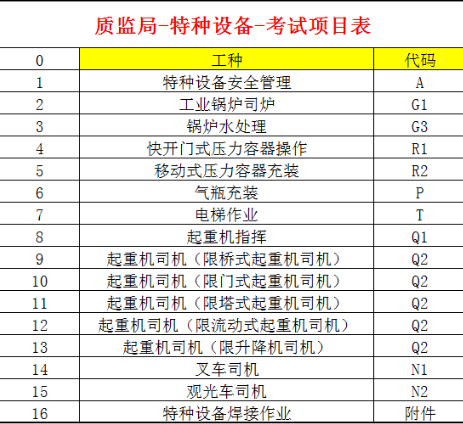 重庆市开县登高作业年审继续教育报名情况重庆质监局锅炉司炉证要哪些东西报名地点在哪里