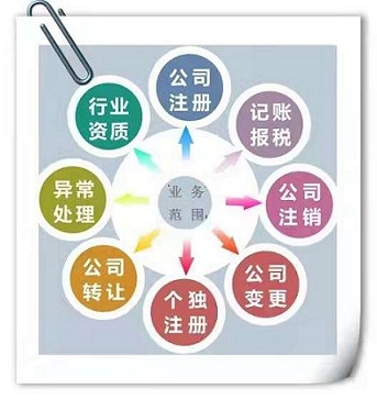注册公司正确的流程